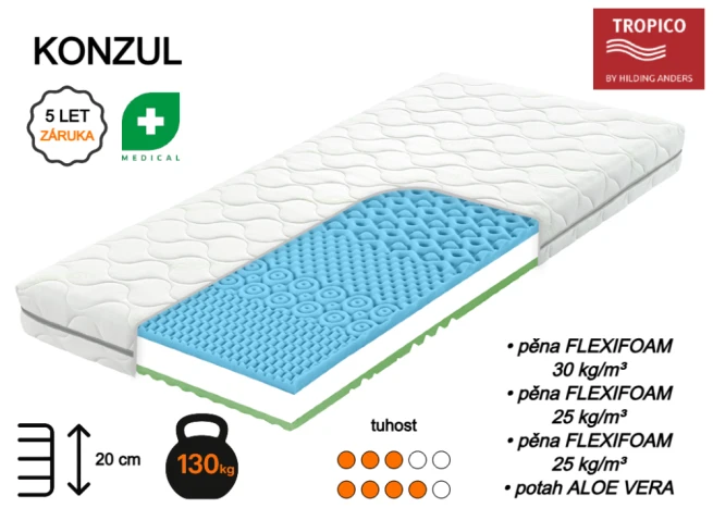 Matrace Konzul +10 310 Kč