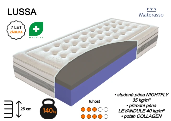 Zdravotní matrace Lussa +28 500 Kč