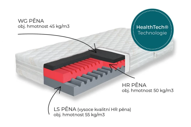 Matrace Hyggea Copper 24