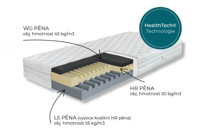 Matrace Hyggea Hard Copper 24