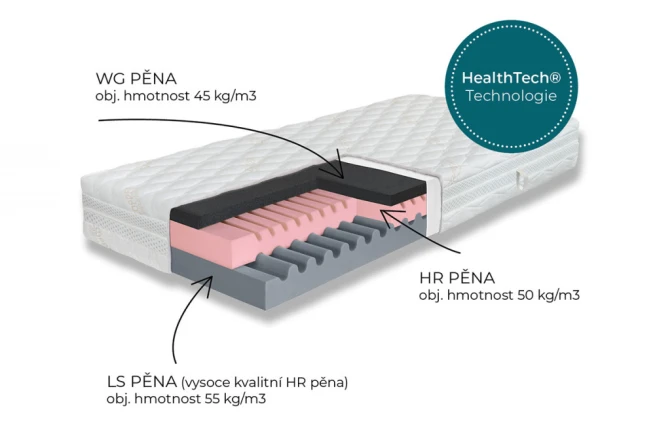 Matrace Hyggea Soft Copper 24