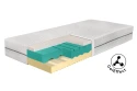 Matrace Synora Soft 24