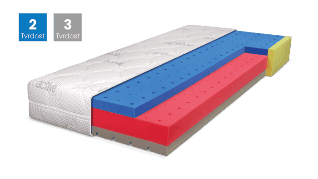 Matrace BLUE MEDIC SENIOR VISCO