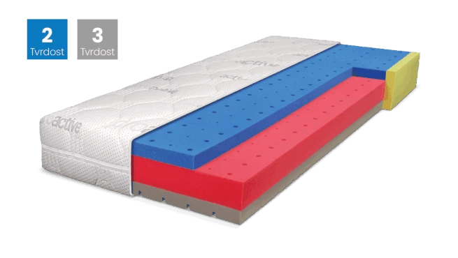 Matrace BLUE MEDIC SENIOR VISCO