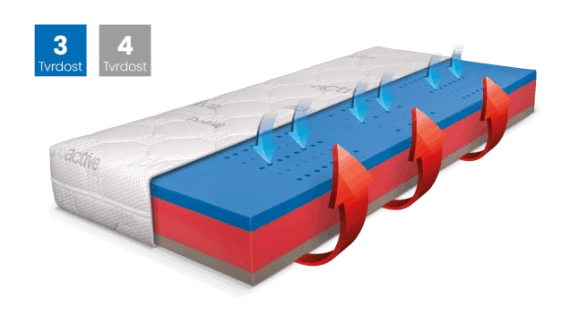 Matrace BLUE MEDIC VISCO